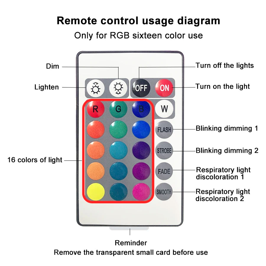 Remote control usage diagram for RGB sixteen color use with labeled buttons and functions.