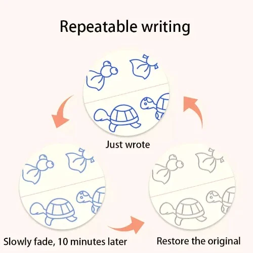 Diagram showing repeatable writing with illustrations of a turtle and fish, and text indicating fading and restoration. sank magic practice copybook Pakistan, reusable handwriting workbook.